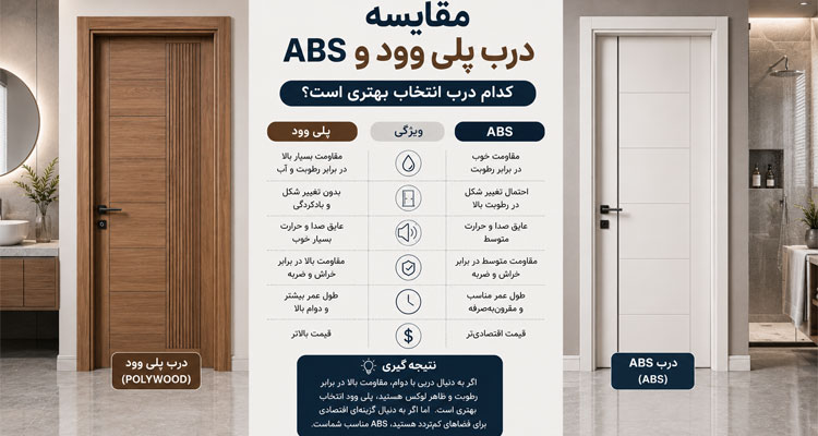 درب ABS بهتر است یا پلی وود؟